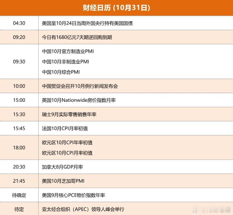 1）大盘：区间3885-42002）创指：下跌之际给区间3）科创50：区间140