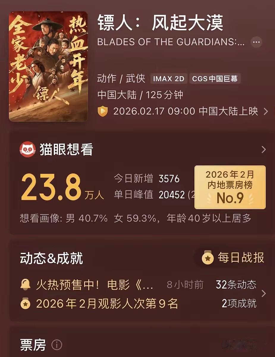 这部电影值得期待吗？会有人愿意去看吗？反正我是没有什么想法啊，感觉今年的春节电影