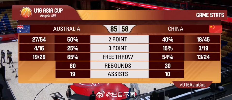 U16男篮亚洲杯中国亚军 失败不全是眼泪，也有亮点与希望。 ​​​