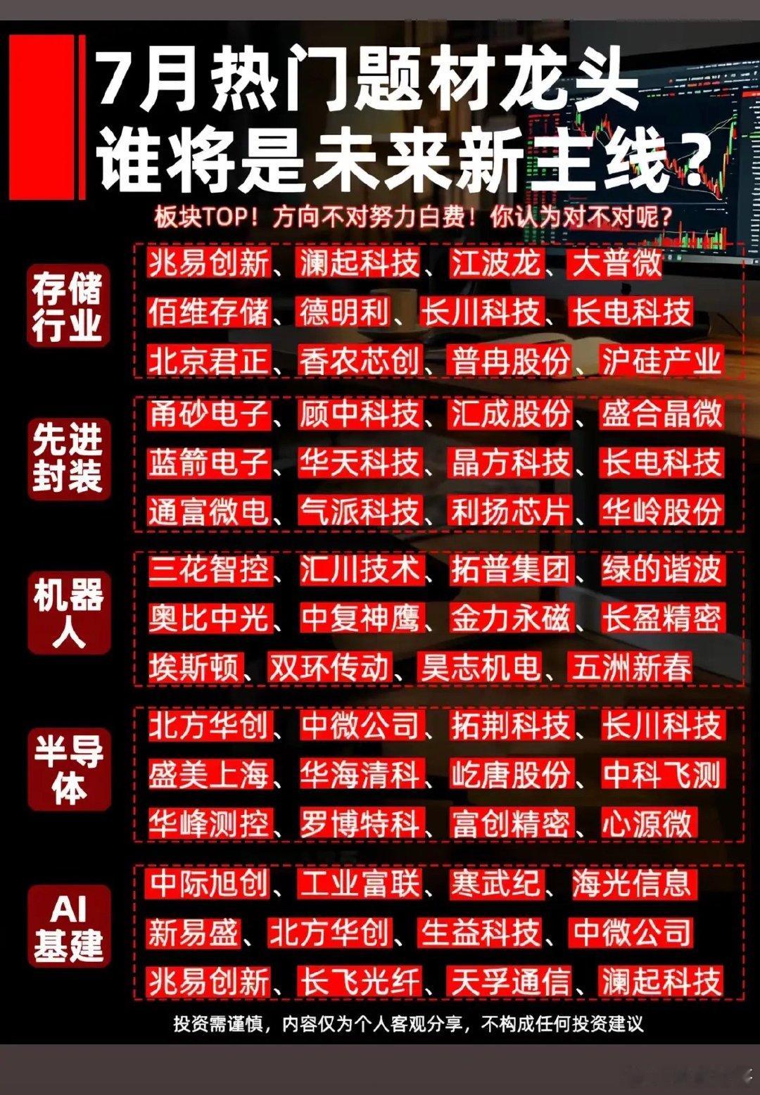 月热门题材龙头竞争激烈，谁能成为未来新主线还真不好说。看看7月17日梳理的20支