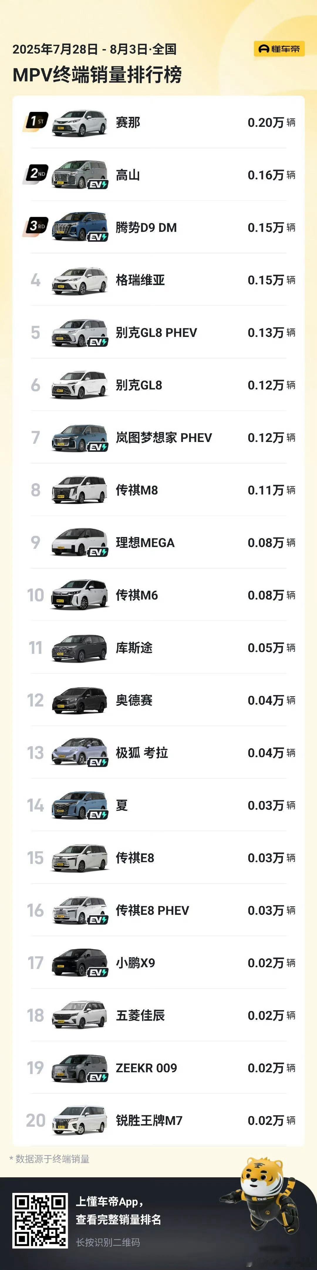 高山的销量越来越猛了！跟姚老板混一天吃9顿[超话] ​​​