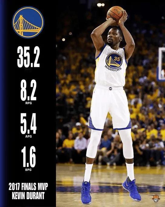 美媒Hoops更新动态，晒出凯文-杜兰特在2017年NBA总决赛的数据：场均35