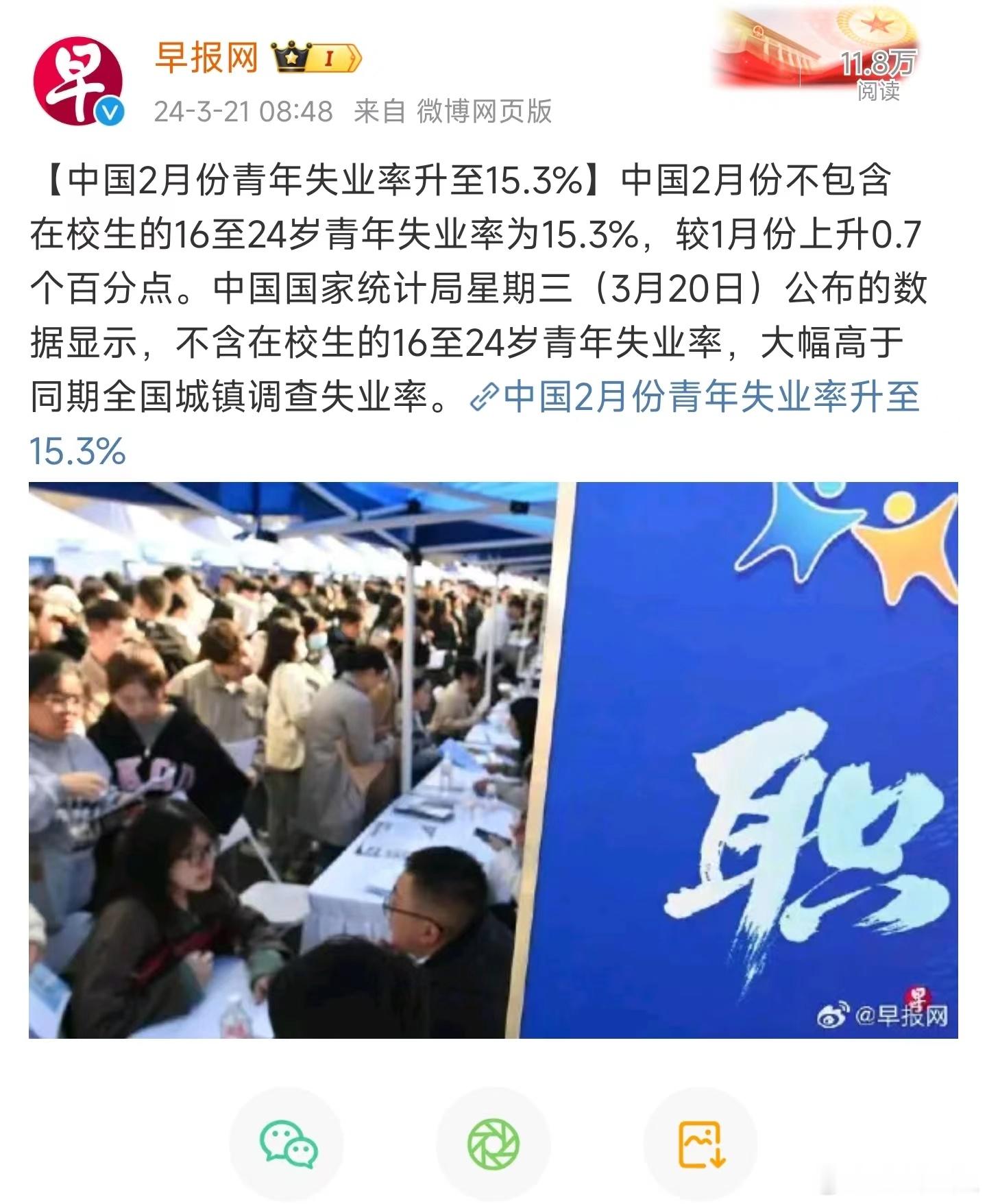 二月份青年失业率。 ​​​