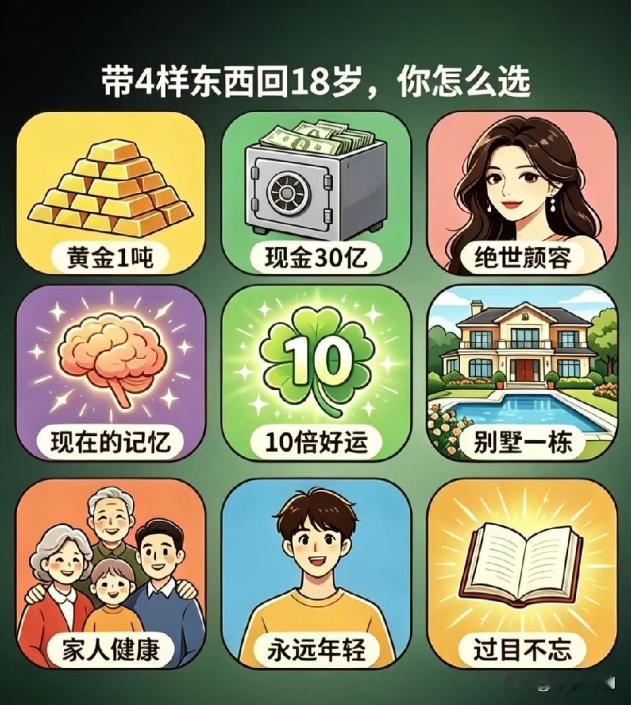 图中有九样东西。假如让你带4样东西回到18岁,你会选择哪几样？