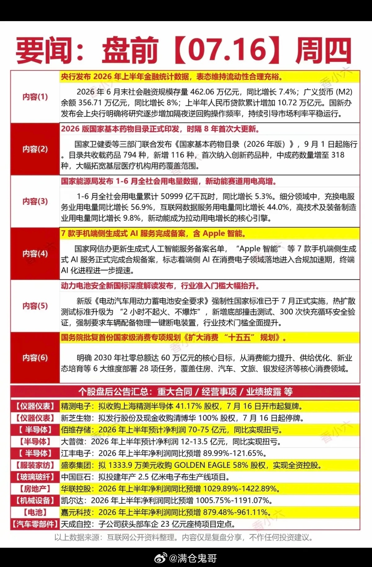 7.16周四 盘前：财经热点必读！今日市场依旧维持存量资金高低切换格局，高位科技