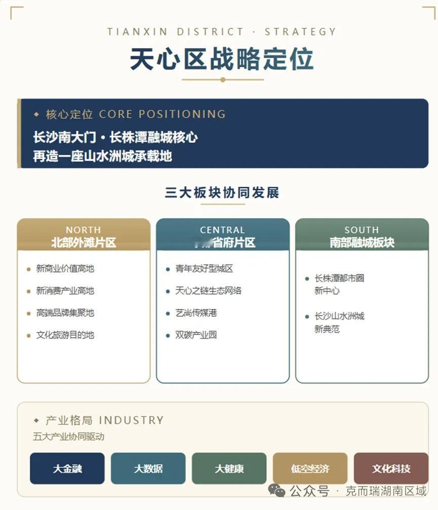 红四月的热销密码，藏在省府C位的每一寸土地里

2026年4月，当长沙楼市还在春