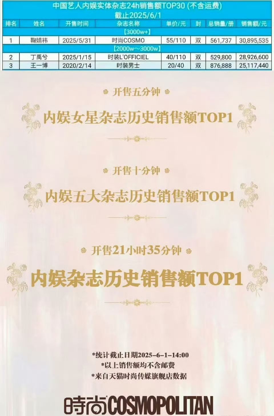 梓渝大粉点名鞠婧祎两家都说自己wwzz 🌸🥜不同赛道为什么会吵起来 ​​​