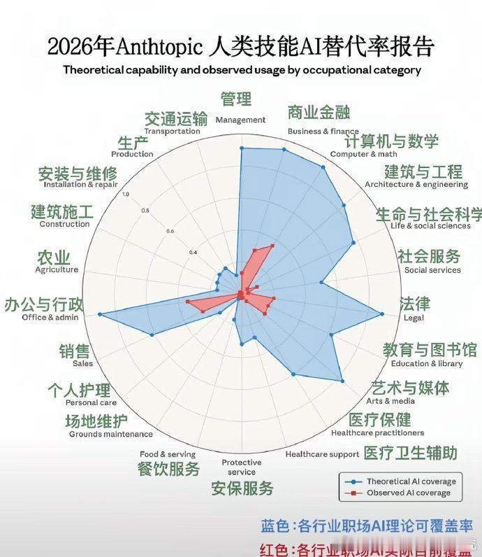 现在改行当厨师还来得及吗