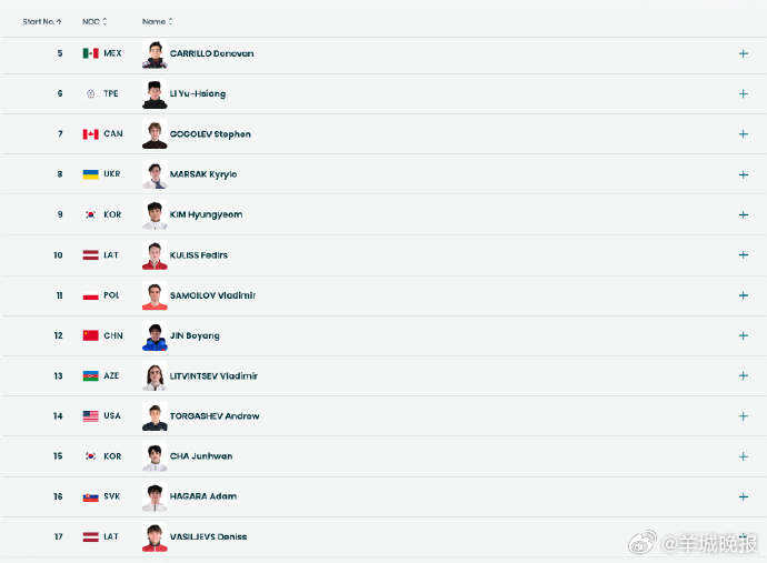 【#金博洋短节目第12位出场#】米兰冬奥会花样滑冰男单短节目出场顺序，第12位出