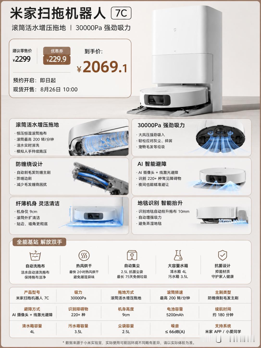 2069.1元！小米这次又把扫拖机器人卷到了一个新高度。

就在今天，小米推出了