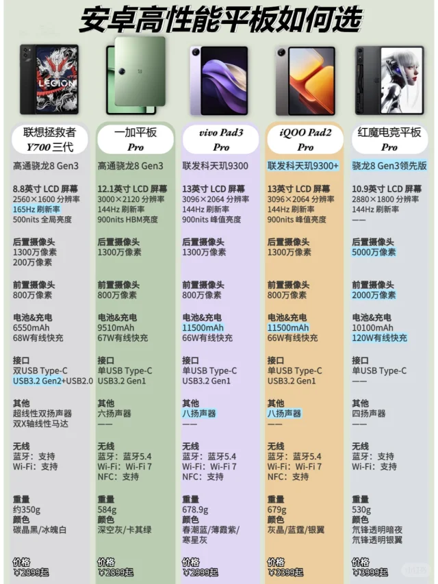 安卓高性能平板有哪些？