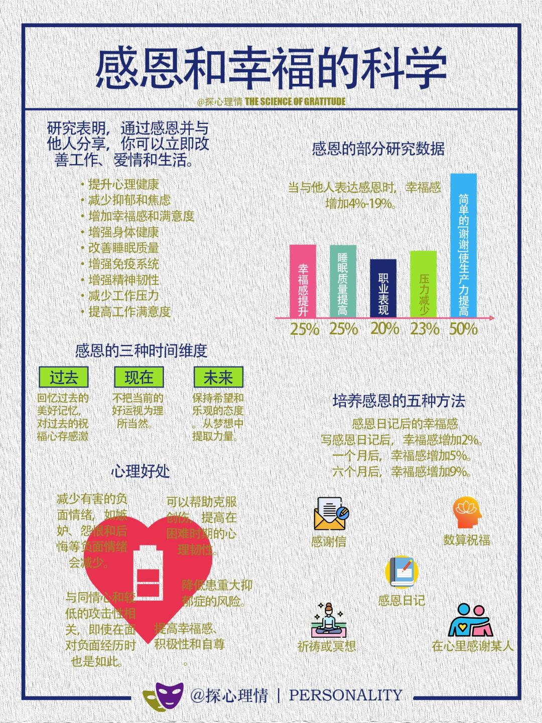 感恩和幸福的科学