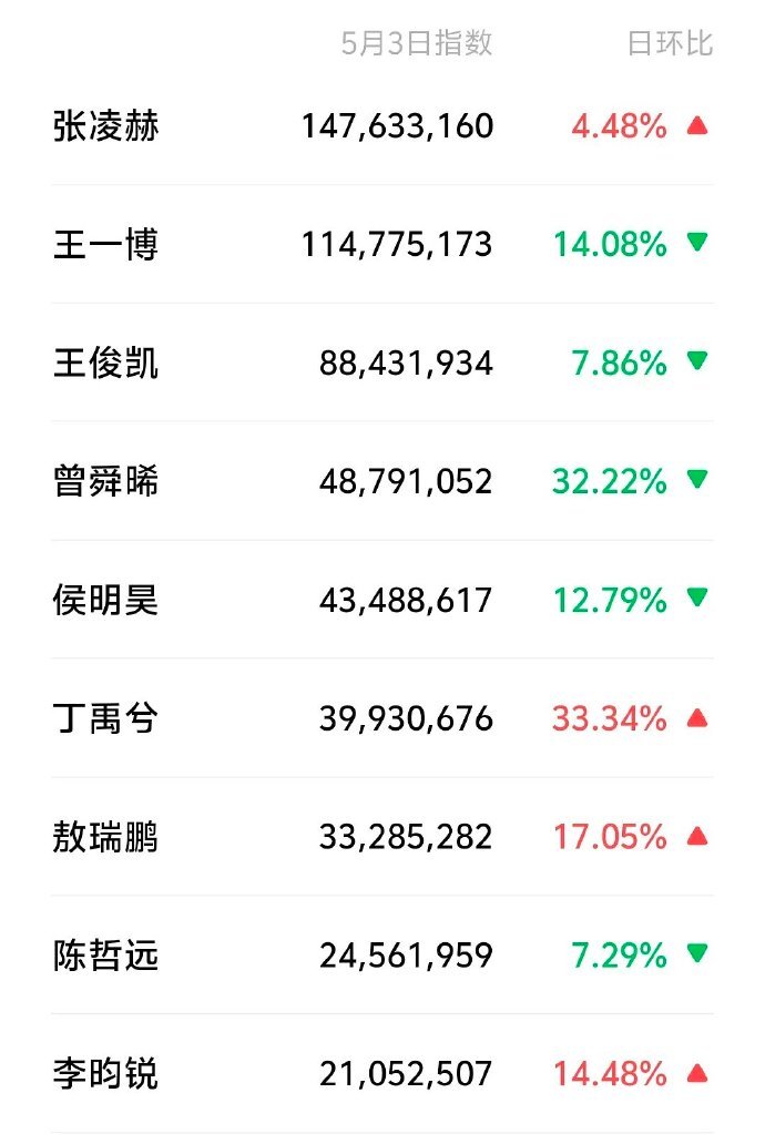 95生昨日微指一览 ​ ​​​