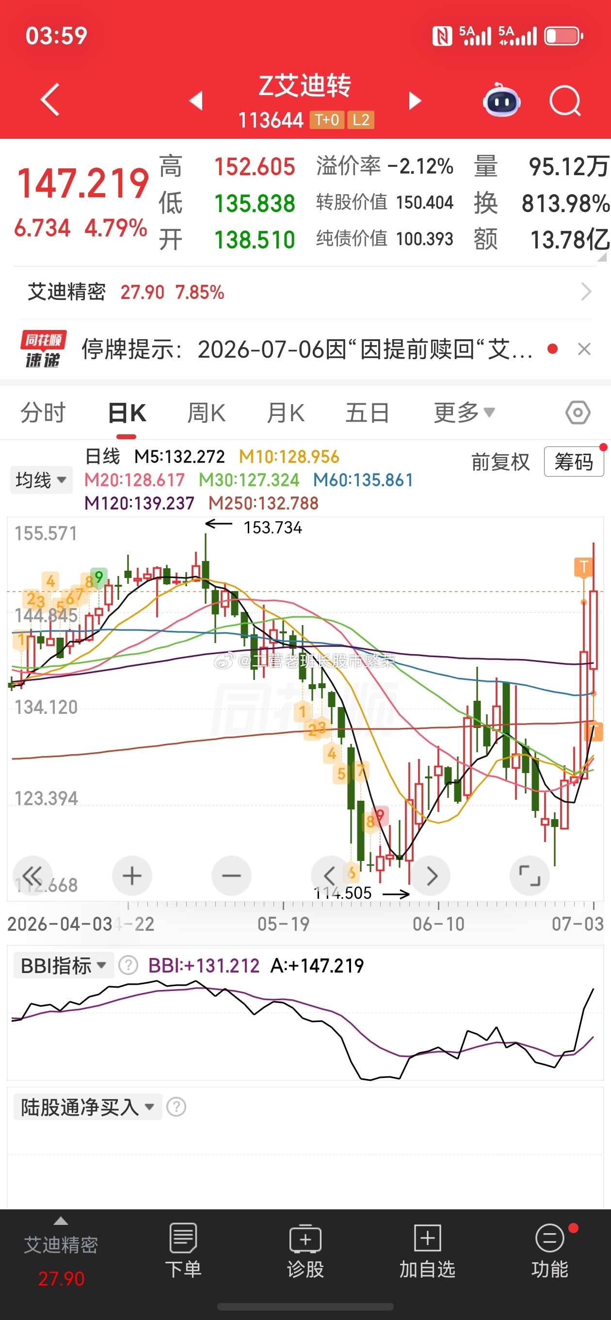 股票 这还是不能打野，连涨两天，就喝了一口汤。不对！昨天好像还亏钱呢