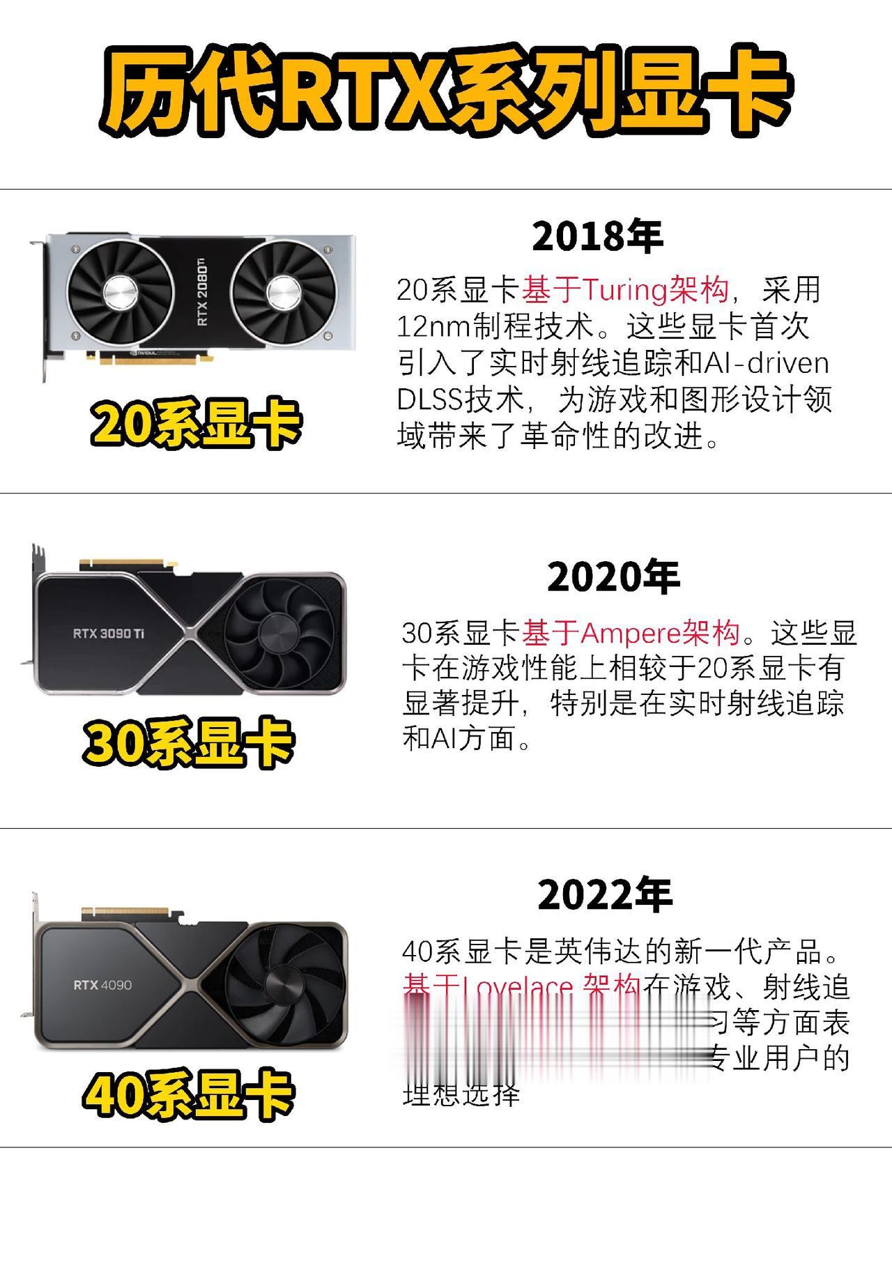 英伟达发布的历代显卡#数码科技 #英伟达 #显卡