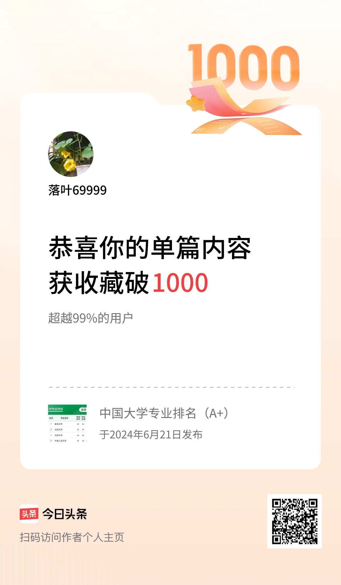 单篇内容获收藏量破1000啦！