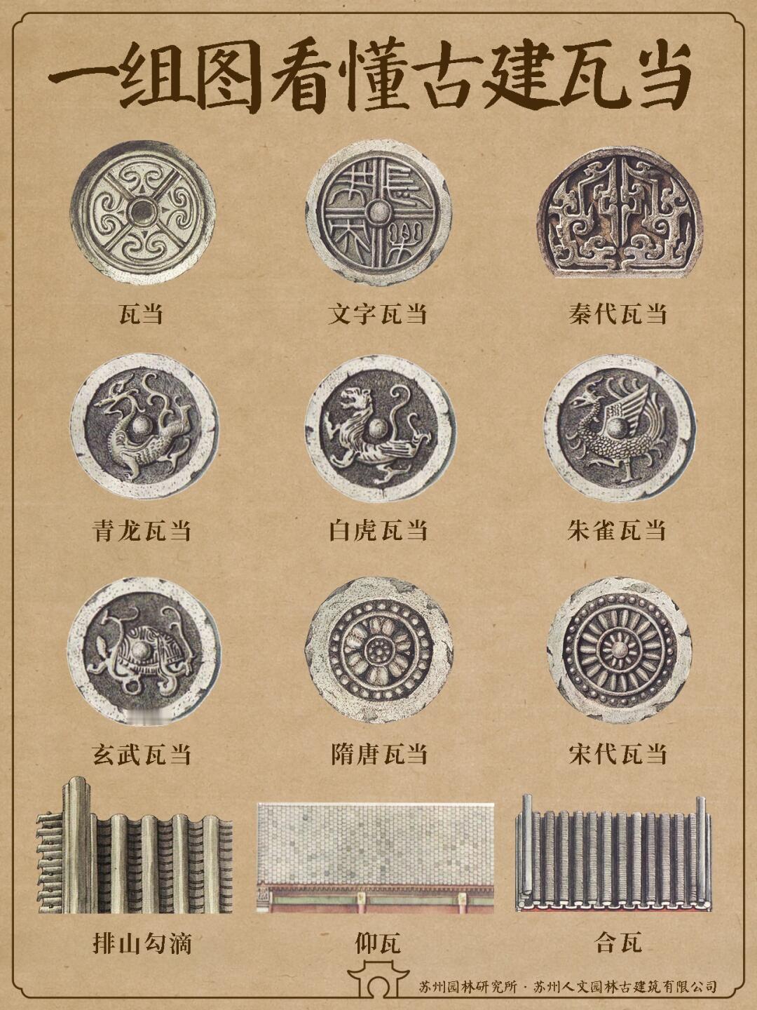 一组图看懂中国古建筑中的瓦当...

苏州园林研究所制