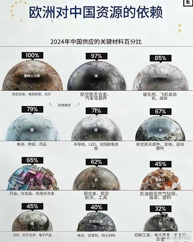 欧洲对中国金属材料的依赖程度 