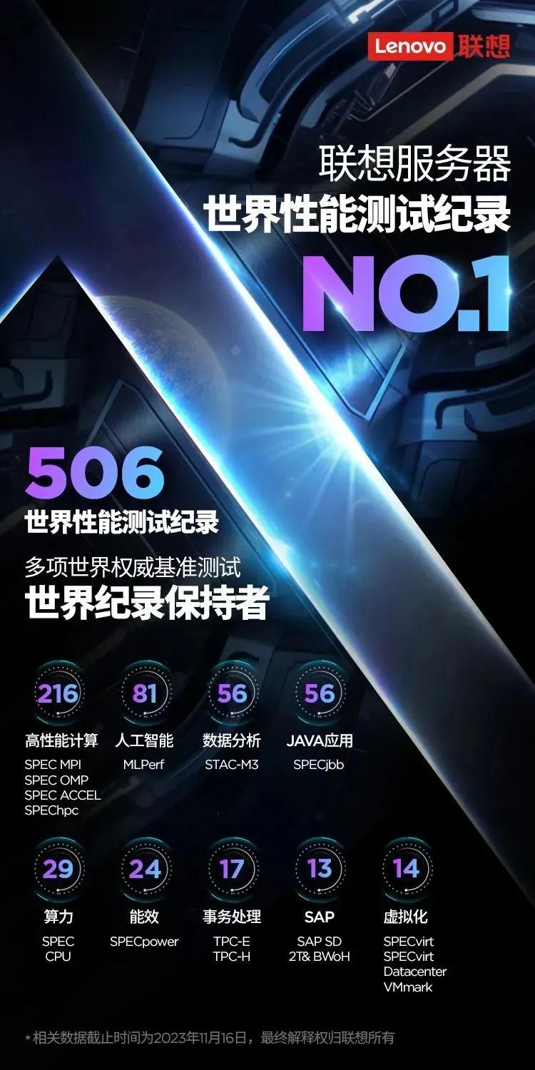 荣登性能和能效“双峰之巅”，联想以强大算力为智能化铺路。近期，全球超级计算机（H