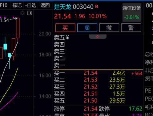 楚天龙涨停！九月开门红拿下！ 点赞评论178来一波！ ​​​