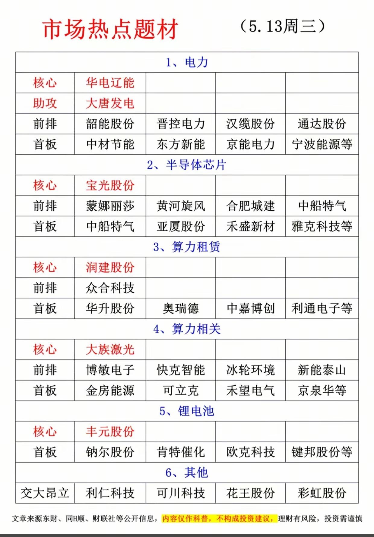 5.13市场热点题材全梳理！电力、算力、半导体主线龙头曝光

A股市场热点题材清