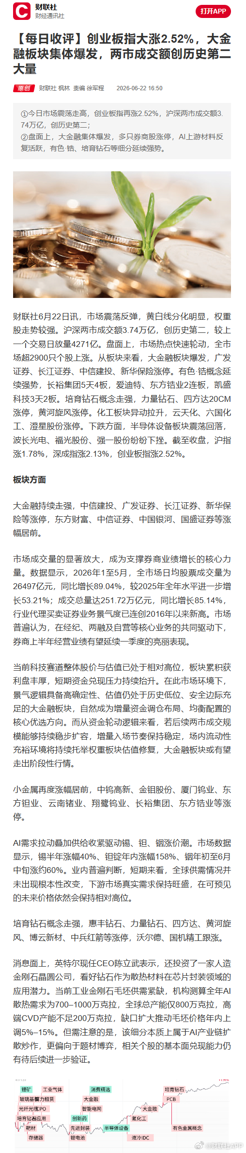 A股成交3.74万亿创历史第二A股放量4271亿权重股走强【每日收评：创业板指大