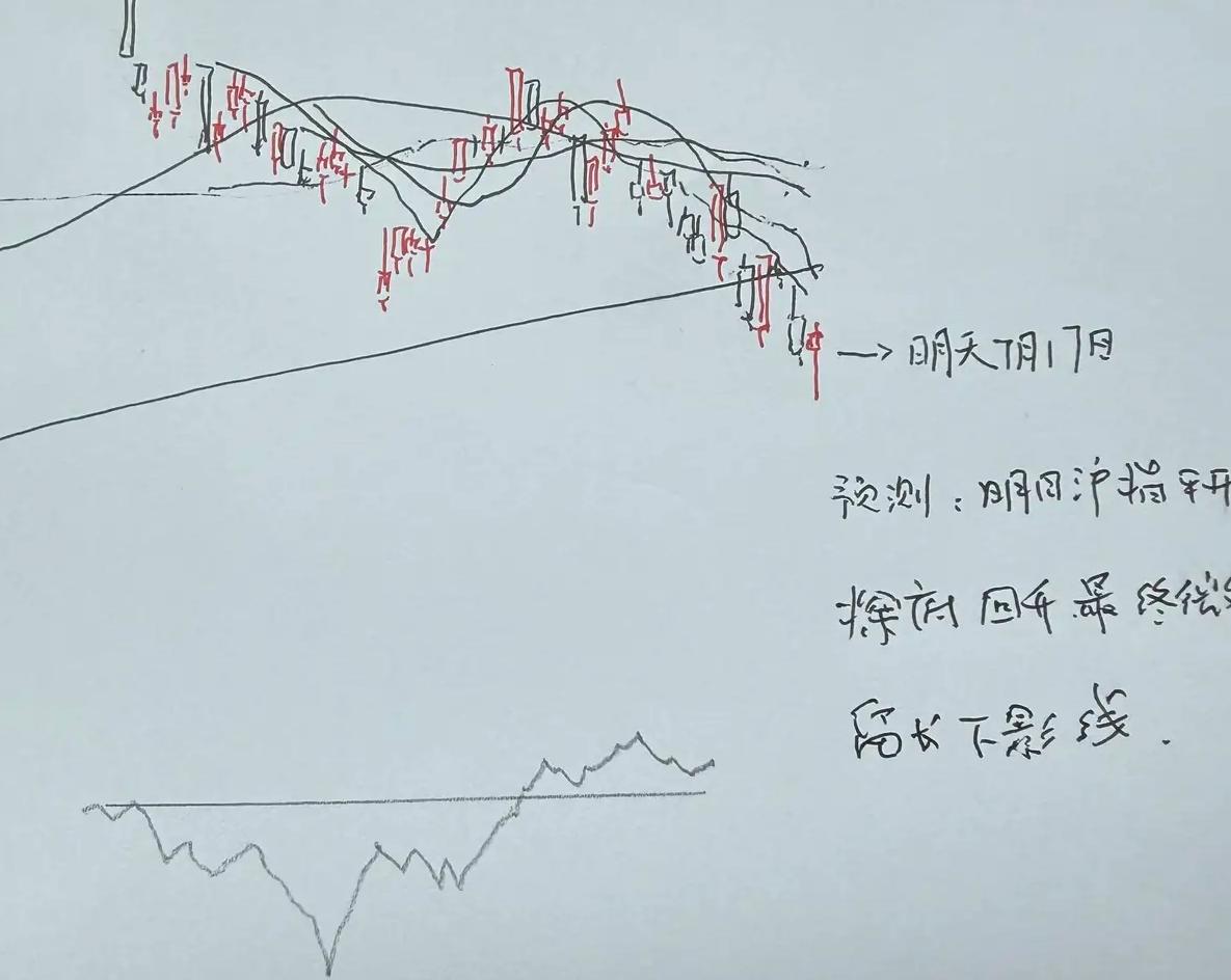 明天A股怎么走？今天收了个大阴线，明天很关键了，貌似今天还是没有满足跌幅，还差明