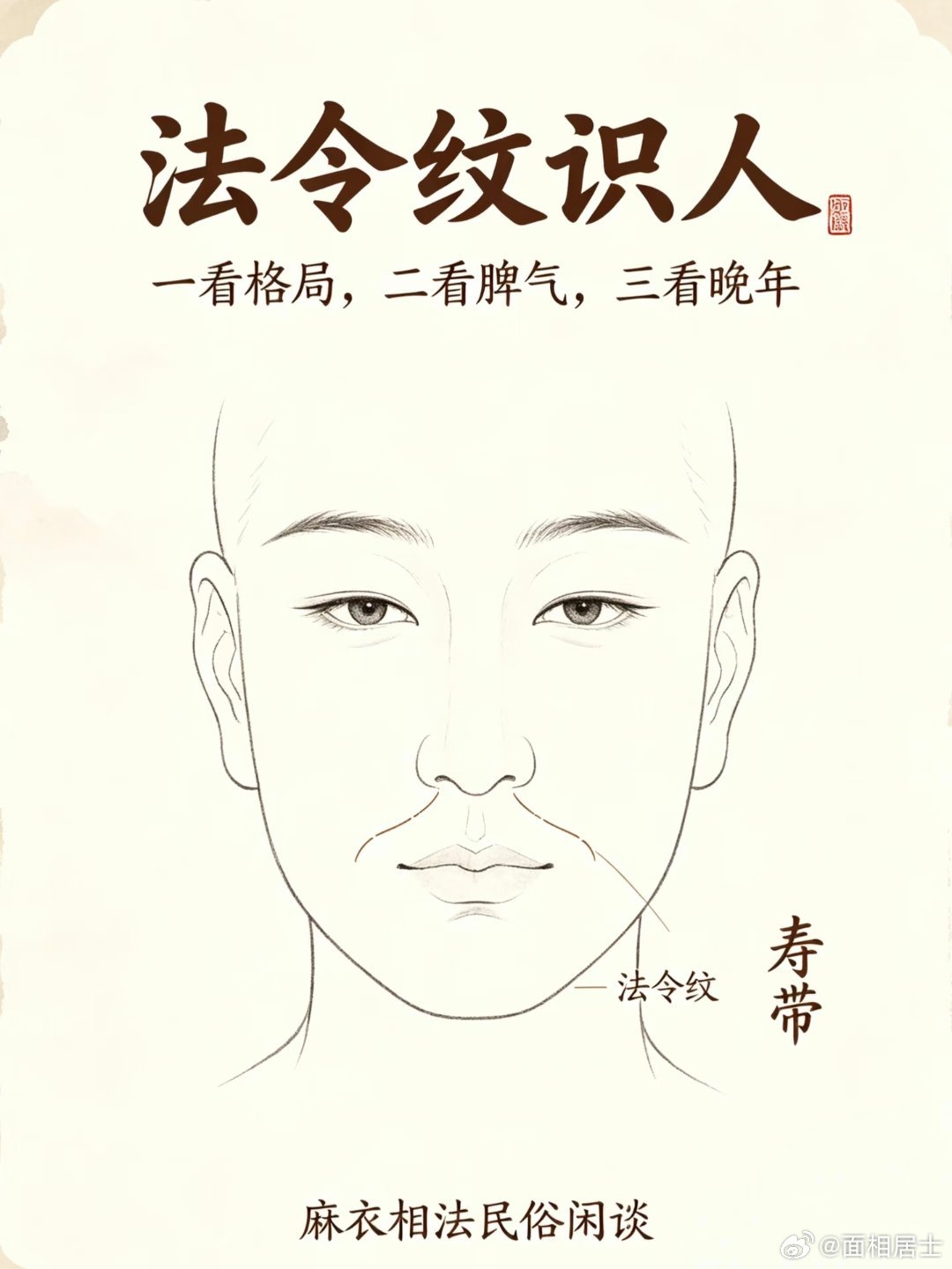 很准的识人术法令纹看人有多准？一看格局二看脾气三看晚年很多人以为法令纹只是年龄纹