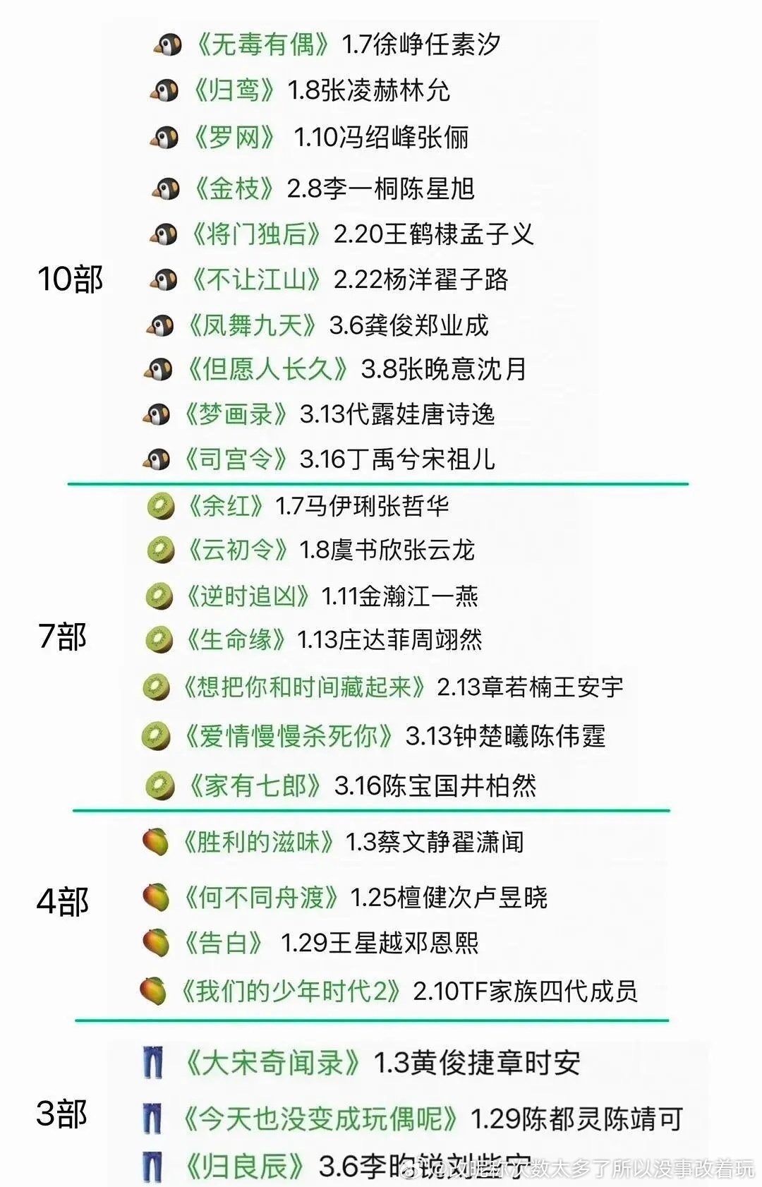 这些阵容看起来长剧很难不更凉 