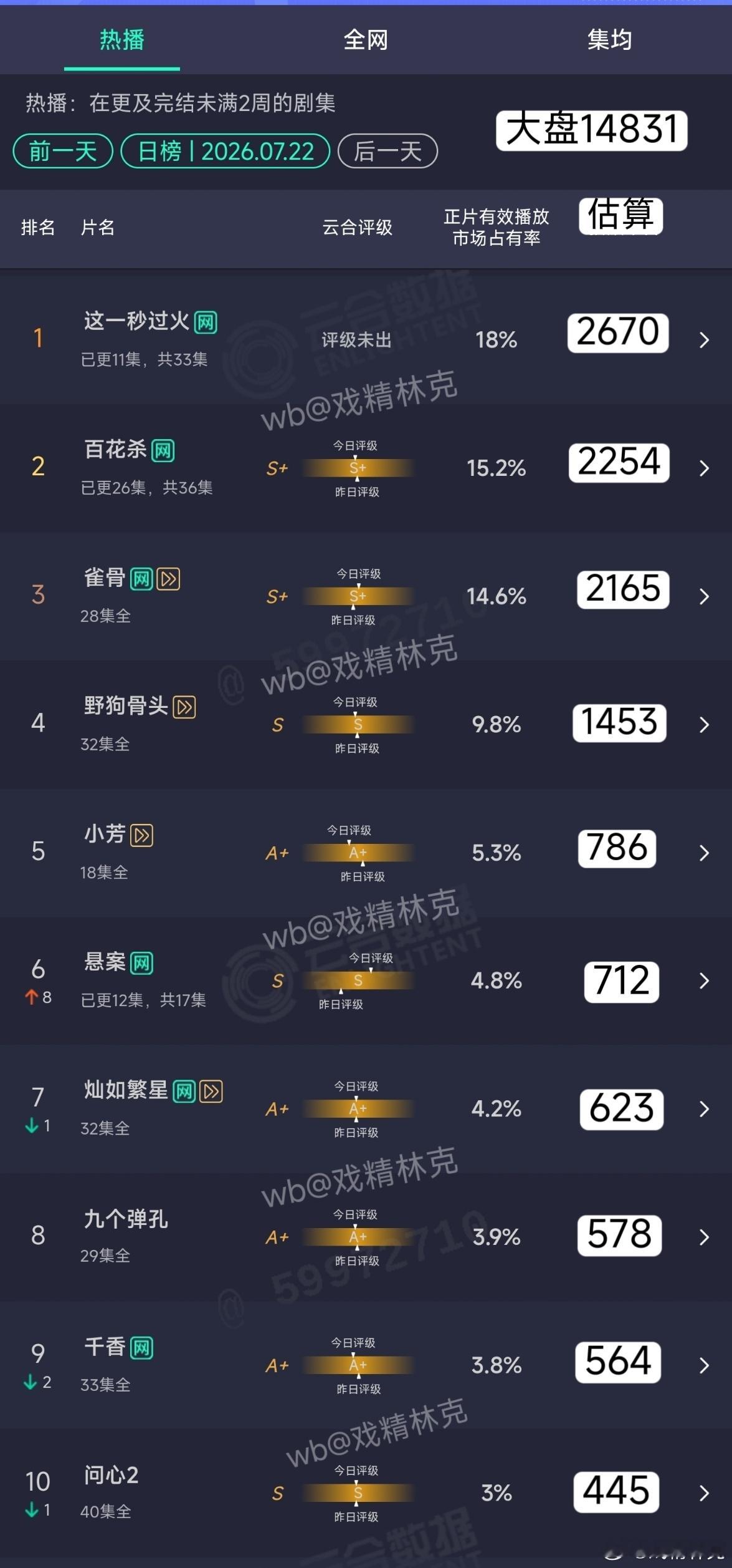 7.22云合估算 