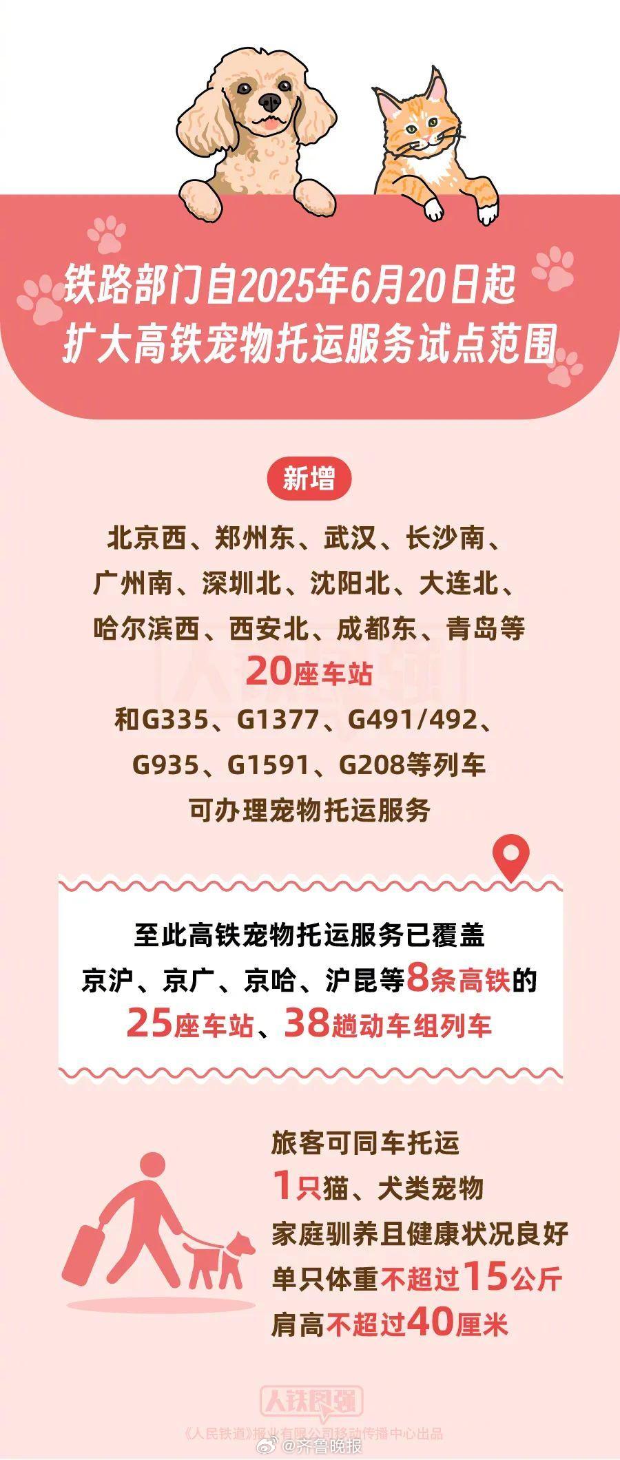 【[话筒]扩大试点范围！#高铁宠物托运服务新增青岛等20座车站#】据“中国铁路”