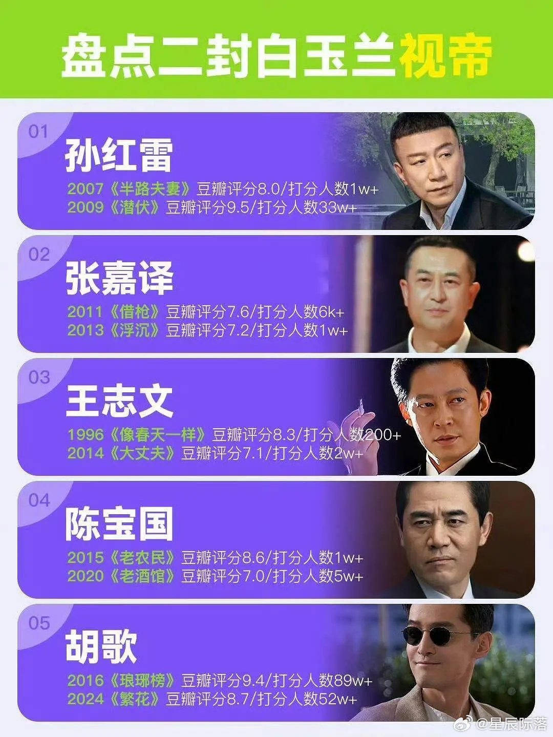 二封白玉兰最佳男主角女主角作品列表，谁的获奖和作品最不匹配？（孙俪遥遥领先） 
