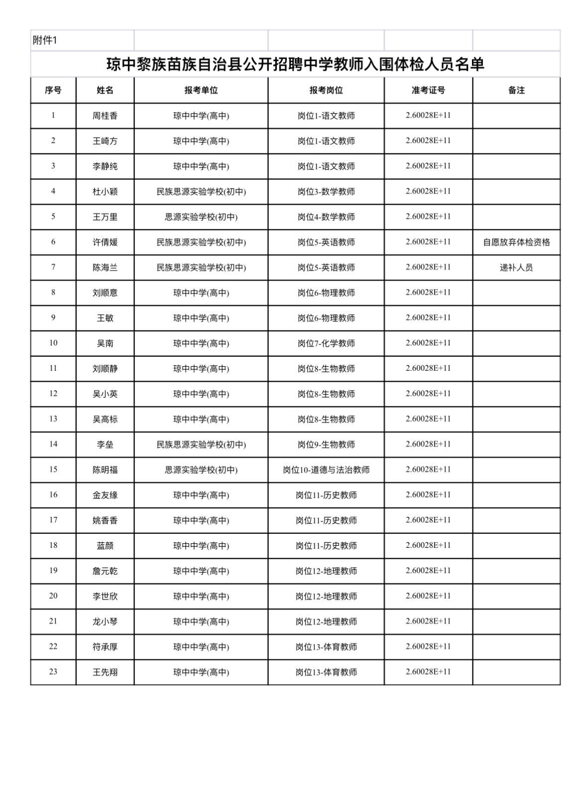 🍎海南琼中黎族苗族自治县公开招聘中学教师公告（八）——体检相关事项！

按照招