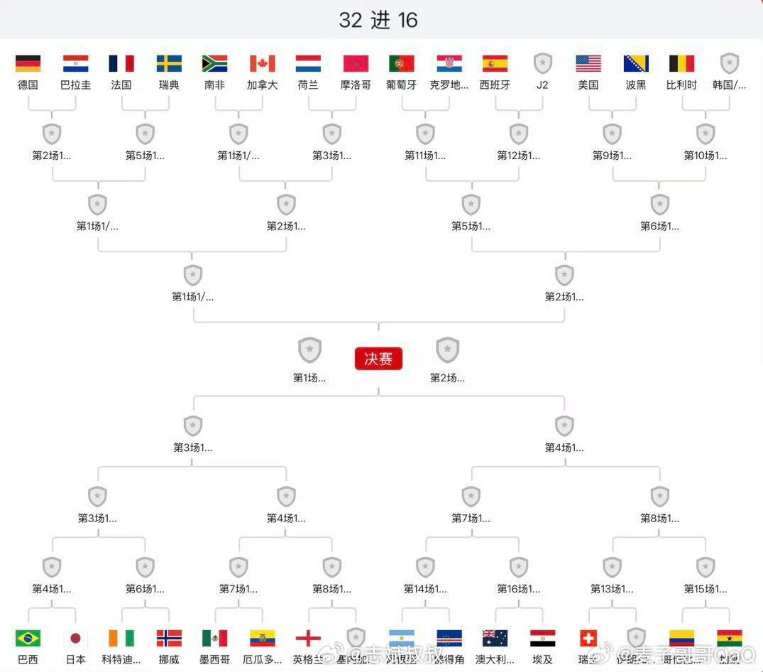 葡萄牙 死亡半区西班牙，比利时，德国，法国和荷兰等等葡萄牙🇵🇹如果能在自己半