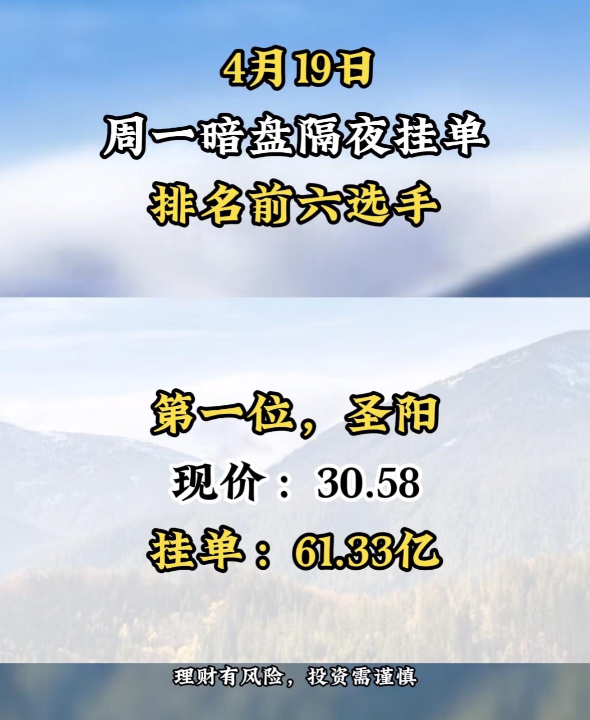 4月20日周一暗盘隔夜挂单排行榜揭晓

4月20日暗盘隔夜挂单排名前六选手新鲜出