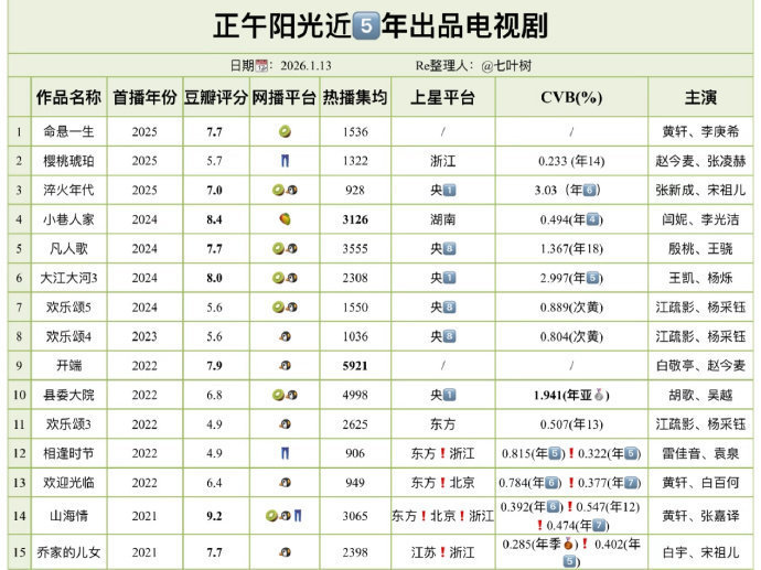这两天看到好几个zmjj发正午成绩汇总，提前打预防针吗？ 