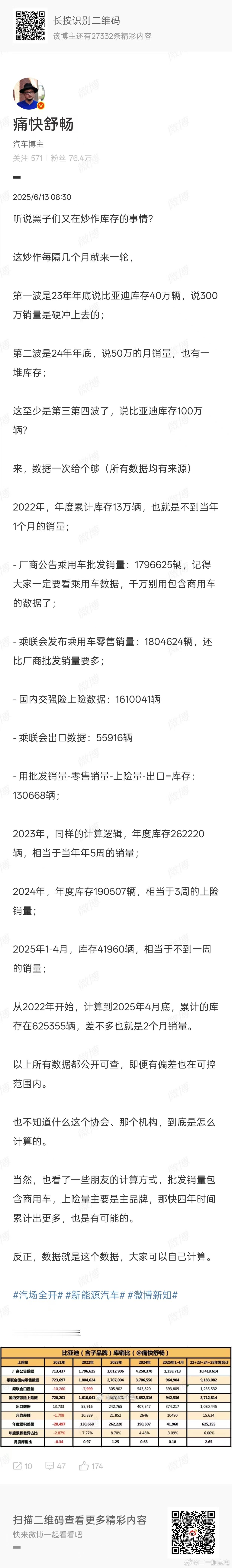 数据大师又来尬洗了？压库问题不存在是吧，人家汽车流通协会正儿八经郭嘉认证机构，你