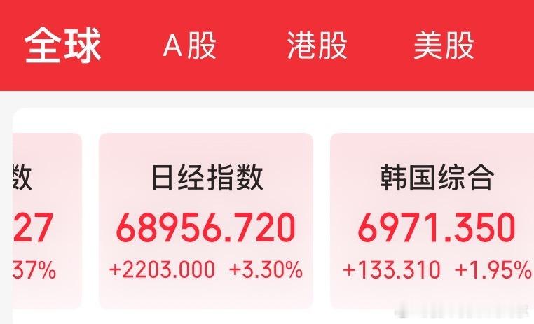 刚下午吃完玩完麻将，看了一眼手机，涨这么多呢，真喜人 ​​​