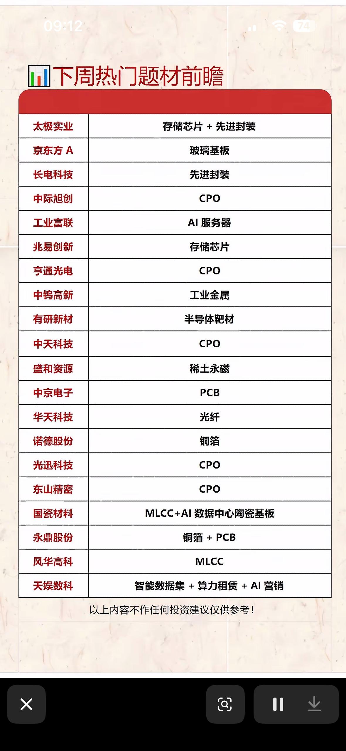 6月22日下周热门题材前瞻：芯片、CPO、AI服务器等

下周6月22日热门题材