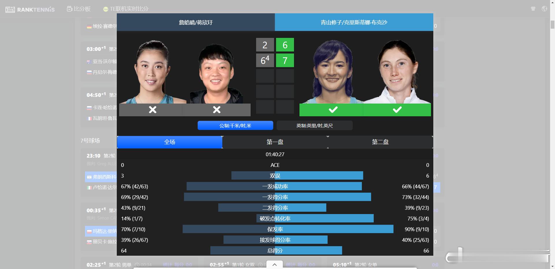 WTA1000🇺🇸辛辛那提站女双首轮[8]🇨🇳蒋欣玗/詹皓晴2-6/6-