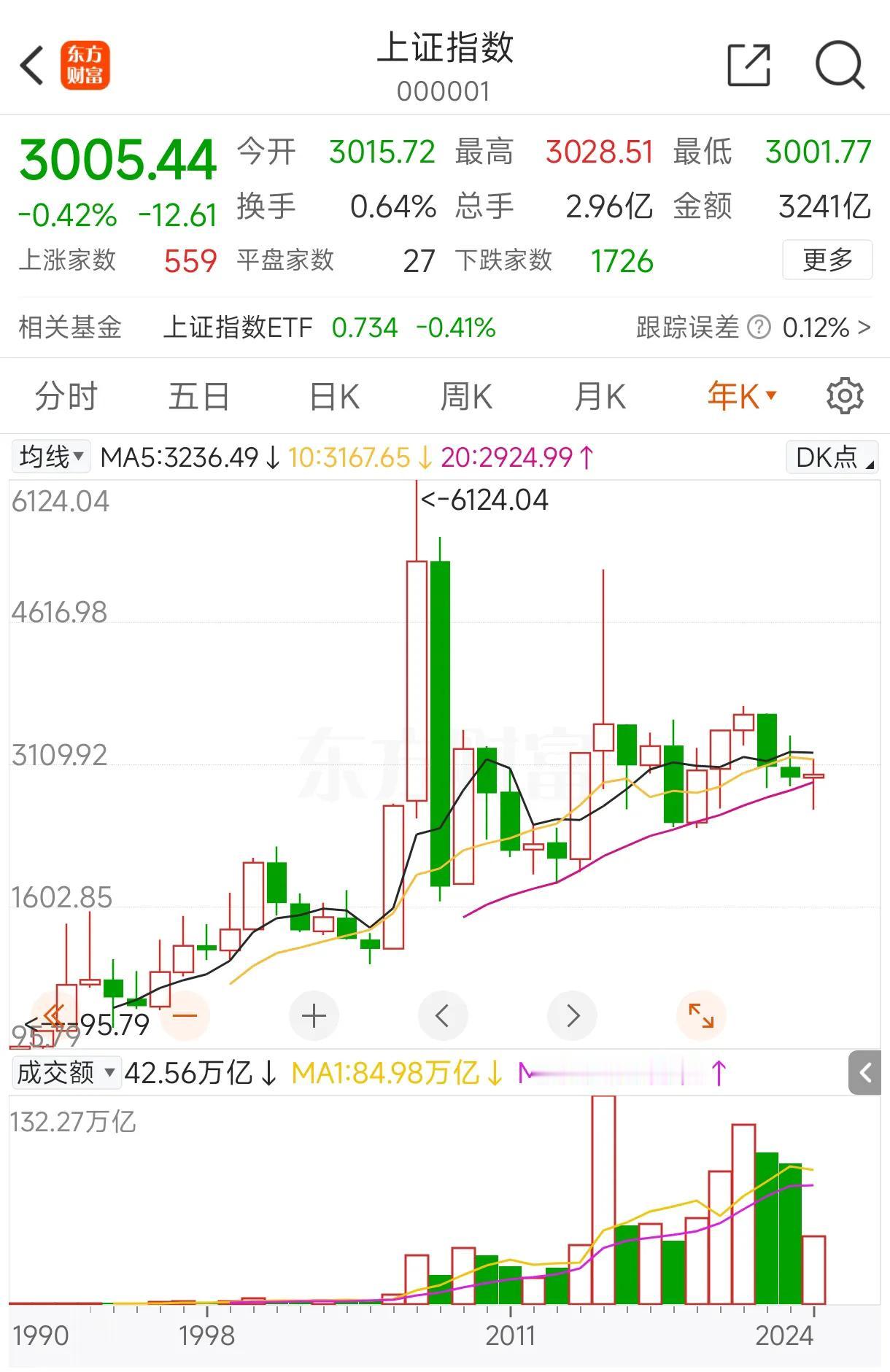 股市，玻璃心！
在股市，
不只是St股才是垃圾股，
那些多年不创造价值的，
没有