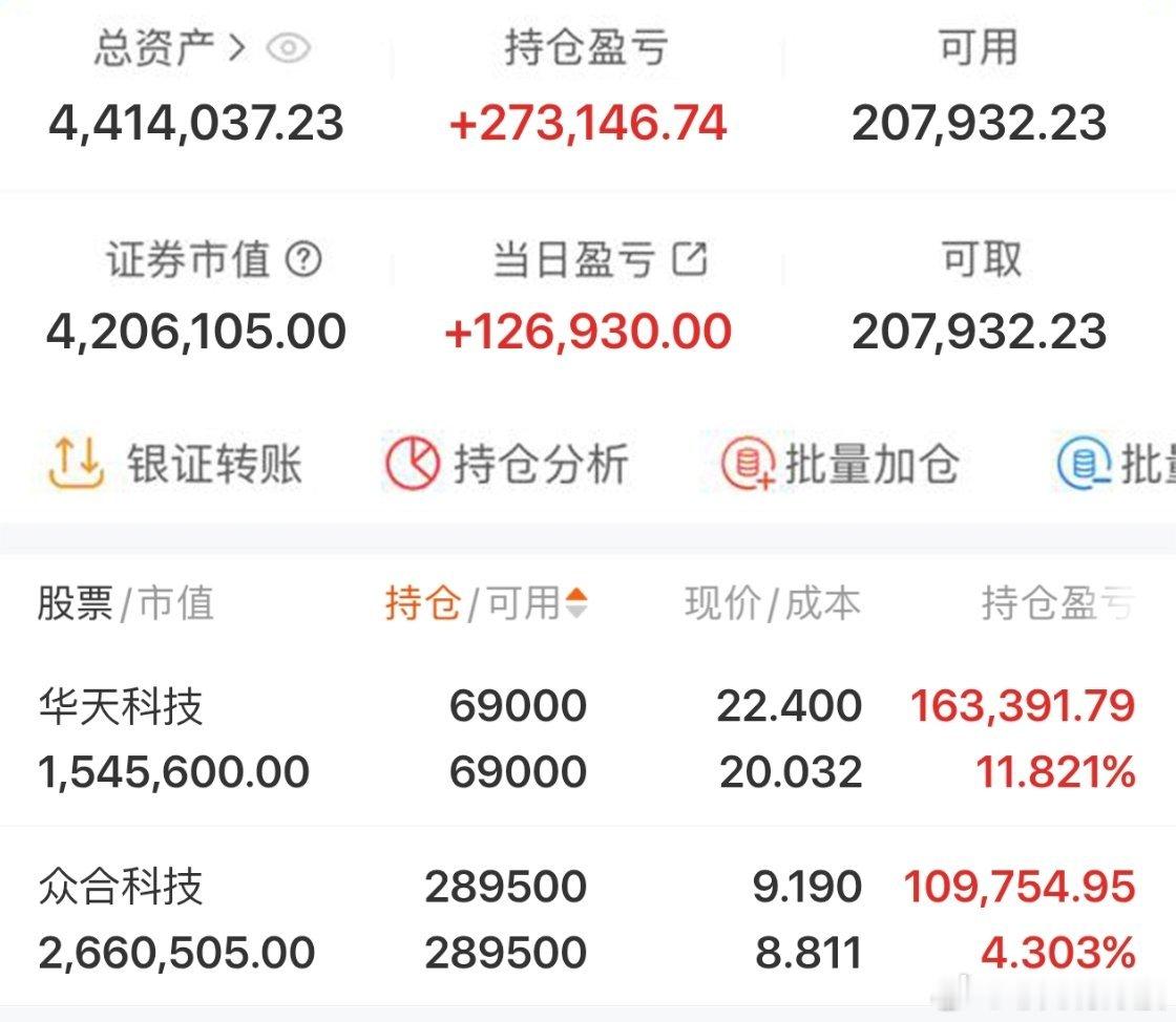 $华天科技 sz002185$ 2026年实盘记录200个本炒股之旅（第83天）