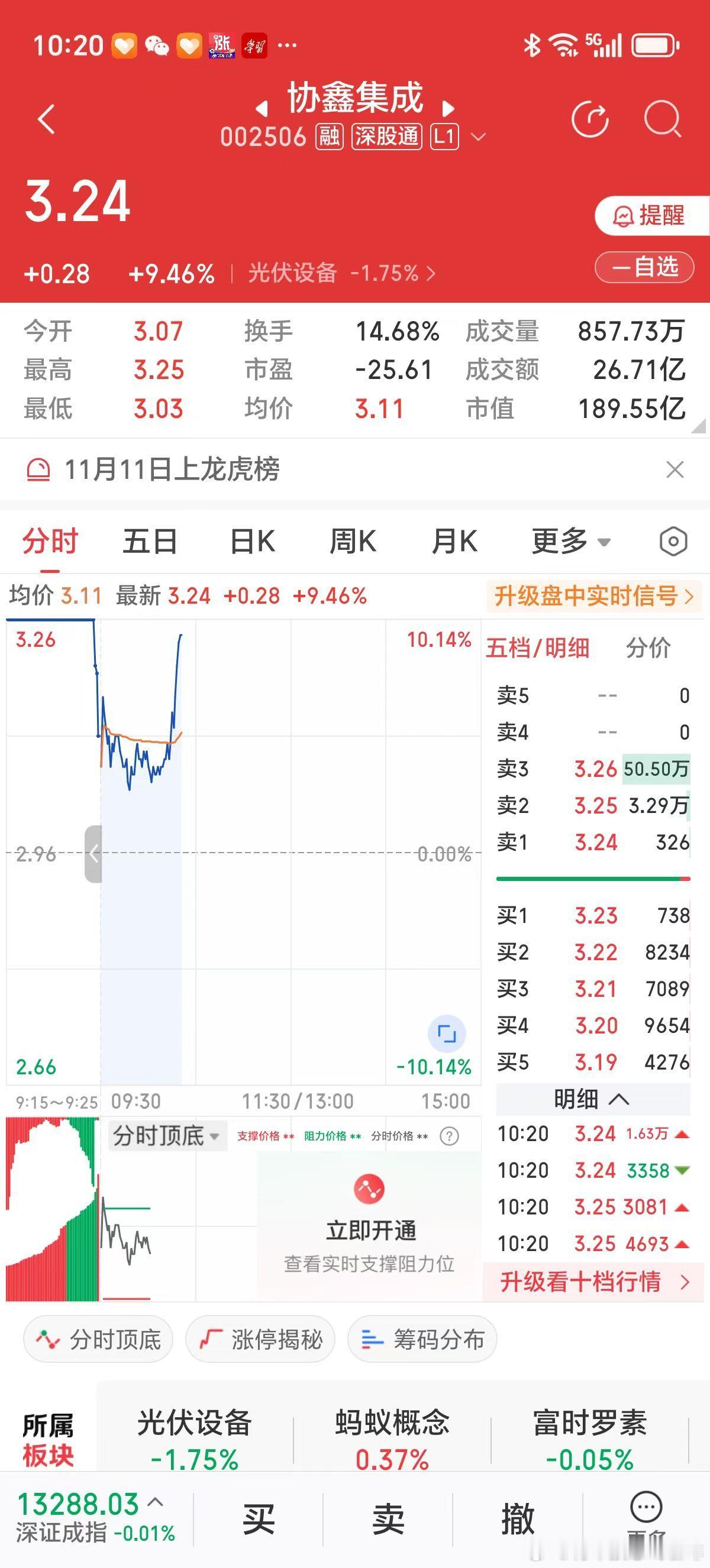G2元首会见，美联储宣布再降息25个基点，大盘站上4000点，手中握有黄金票。近