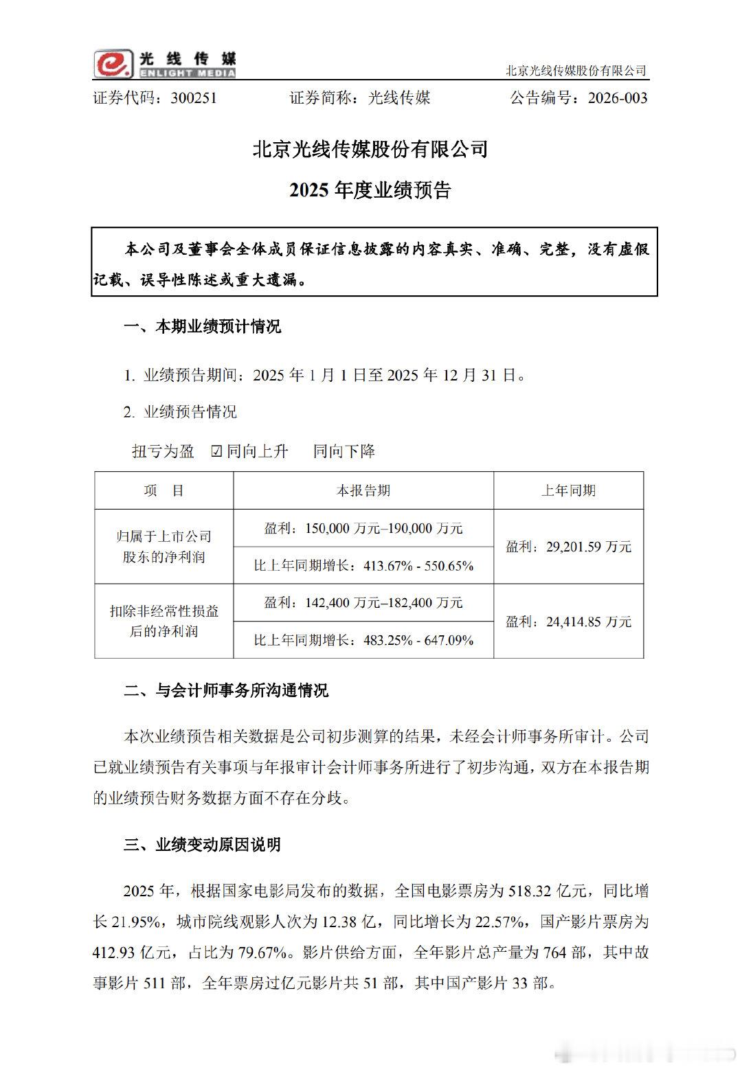【光线传媒2025年业绩暴增光线传媒预计去年净利润15亿到19亿】1月29日，光