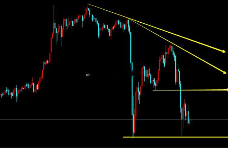 【今日 现货黄金 分析】黄金，飞流直下三千尺，疑是银河落九天，昨日早间多头冲击5