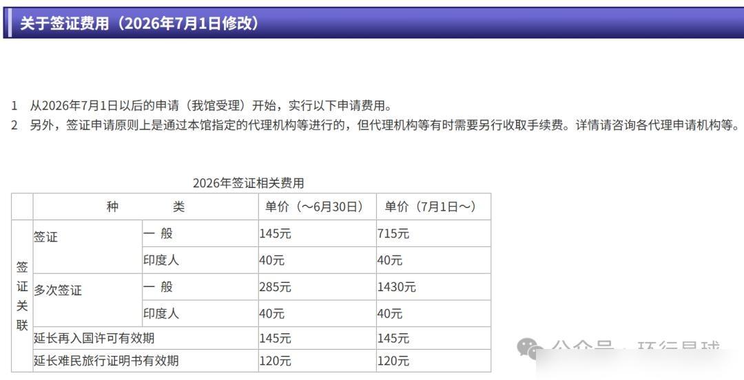 日本签证费暴涨5倍，对印度却只收40元，这算盘打得也太精了
你敢相信吗？同样是面