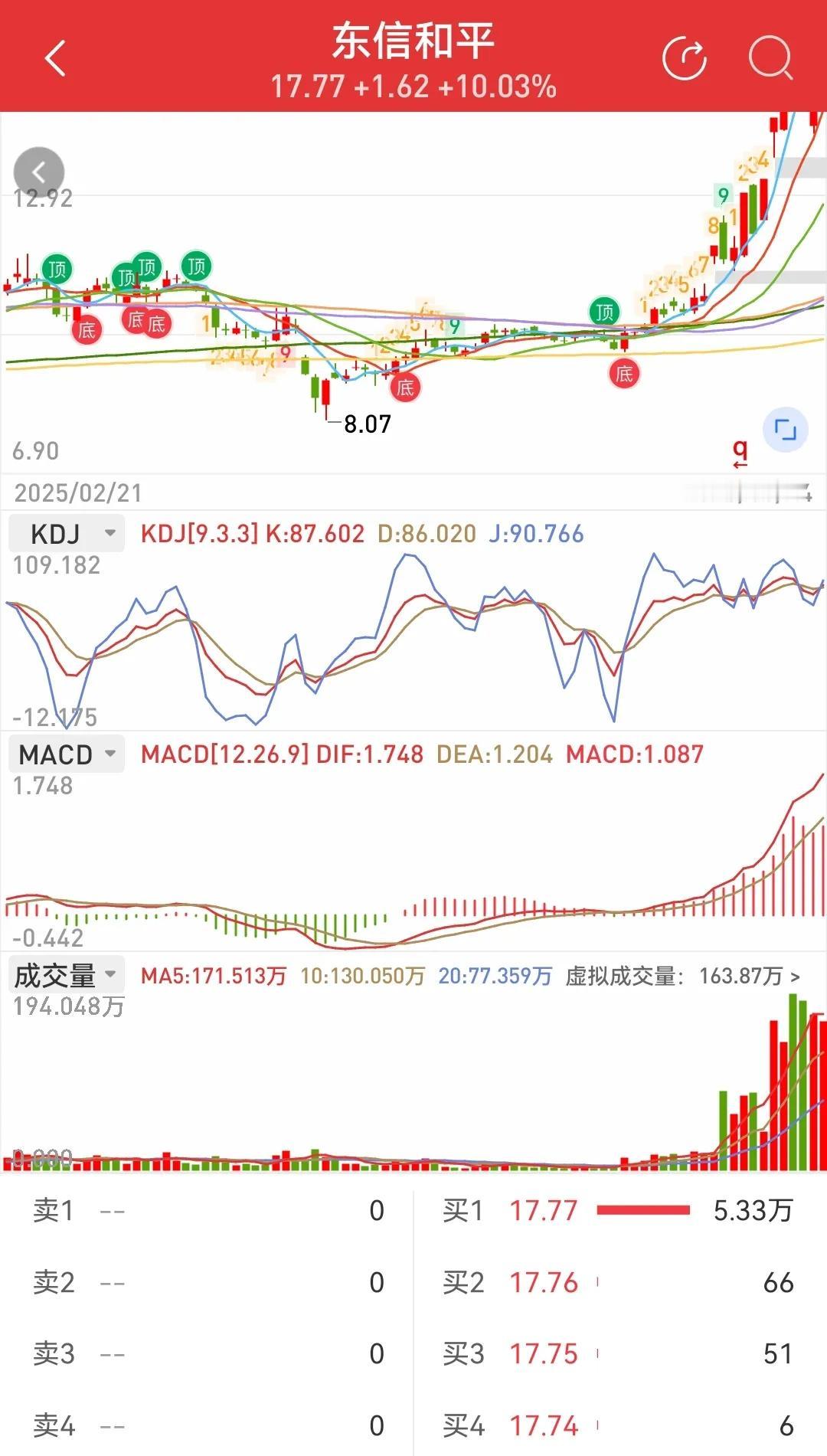 2025.6.24说说东信和平，今天又涨停了，你被洗出去了吧，主力入场的信号是什