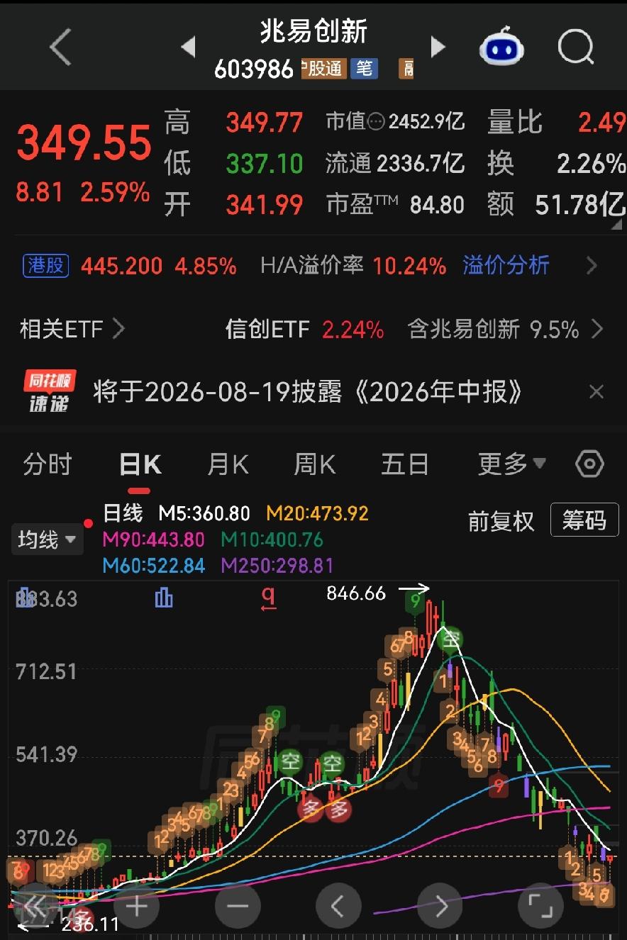 兆易创新的未来发展方向：扎根利基赛道，奔赴端侧AI时代！
 
很多人看待兆易创新