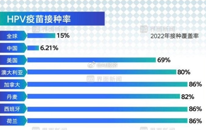 很多数据我们只要达到 世界平均水平 我们就是世界第一强国了 ​​​