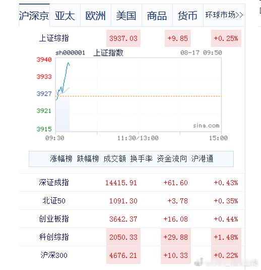 电影牛来火到A股大A至少这点是红的看了一眼我关注的几十家目前牛来的概念股也都是红